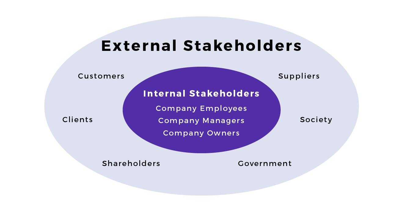 external stakeholders of business external stakeholders of business